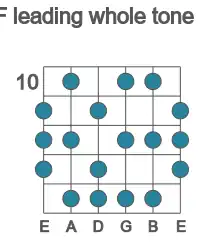 Guitar scale for leading whole tone in position 10